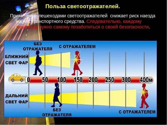 Использования световозвращающих элементов Использования световозвращающих элементов.